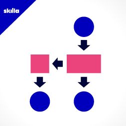 Diagrammi a flusso
