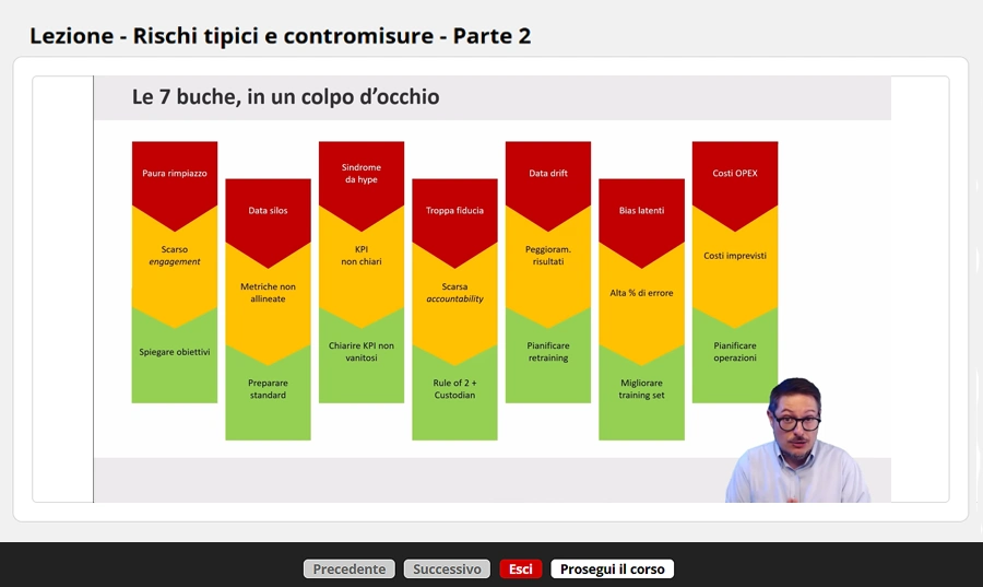 Slide corso Intelligenza Artificiale in azienda