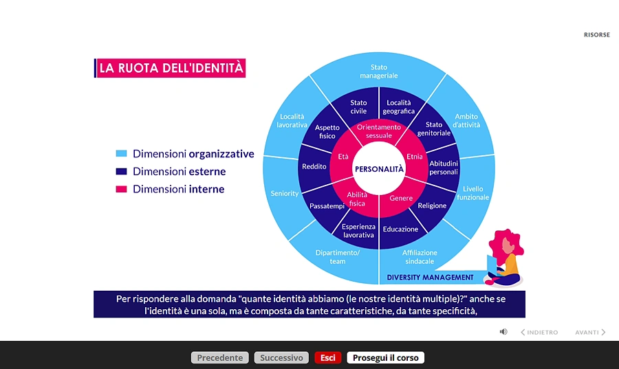 Slide corso basi parità di genere